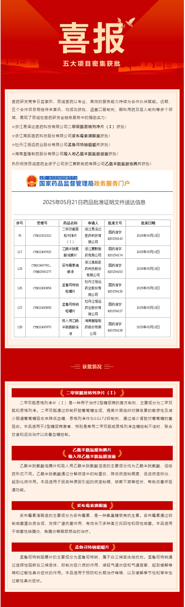 五大項(xiàng)目密集獲批！百誠醫(yī)藥賦能合作伙伴再創(chuàng)新成果！.png