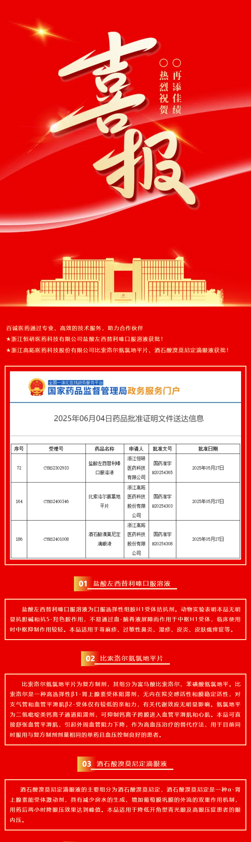 喜報頻傳！百誠醫(yī)藥助力合作伙伴3個品種獲批！.png